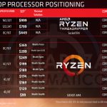 AMD-Ryzen-2000-Precios (1)