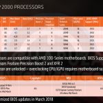 AMD-Ryzen-2000-modelos