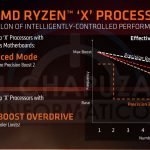 AMD-Ryzen-2000-tecnologias-3