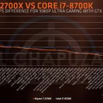 Ryzen-7-2700x-vs-Core-i7-8700K