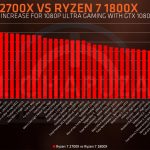 Ryzen-7-2700x-vs-Ryzen-7-1800X