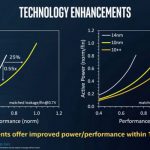 Intel-10nm++performance-improvement