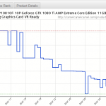 Zotac-GTX-1080-Ti-Price-History