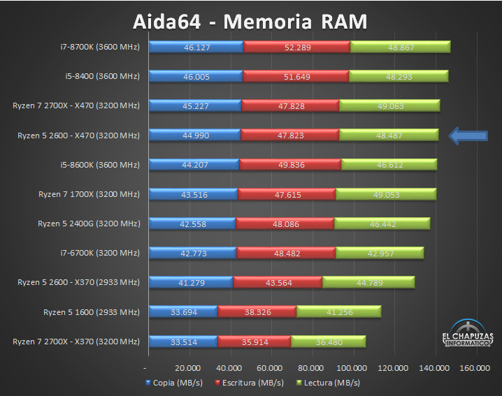 Температура ryzen 5 2600