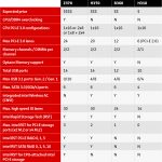 intel-motherboard-chart-100754377-orig