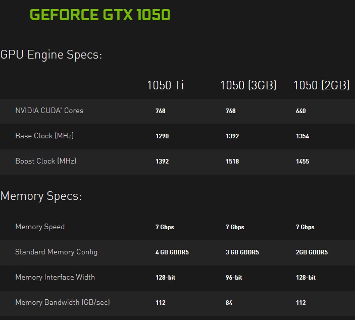 Geforce 1050 сравнение. GPU 1050. GTX 1050 3gb характеристики. Нвидиа 1050 характеристики. NVIDIA 1050ti меню задач.