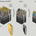 7nm-explain