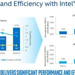 Intel-Skylake-SP-Microarchitecture-AVX-512-Performance