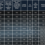 intel-x-chart