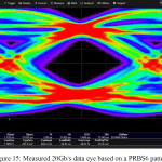 Micron-GDDR6-20-Gbps-Memory