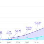 PCIe-4-and-PCIe-5-Roadmap