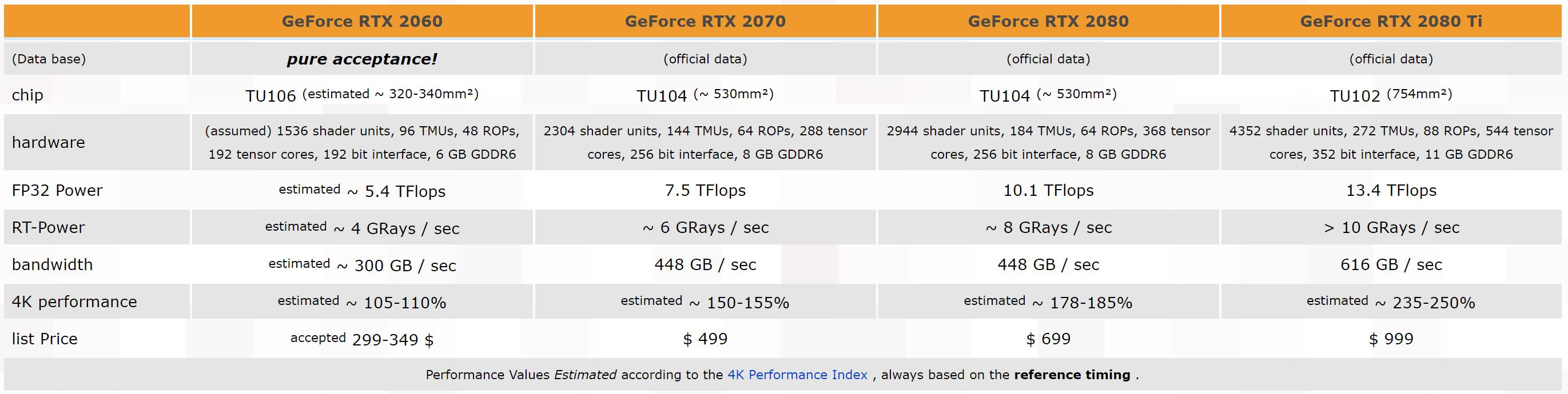 Rtx характеристики. TFLOPS видеокарты RTX 2060. Производительность RTX 2060 терафлопс. RTX 2060 характеристики. Характеристики видеокарты RTX 2060.