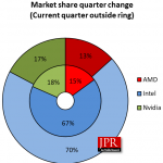 GPU-Market-Q2-2018