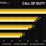 GeForce-RTX-2080-Ti-RTX-2080-CODWW2