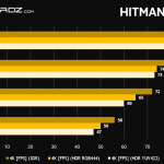 GeForce-RTX-2080-Ti-RTX-2080-Hitman