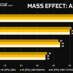 GeForce-RTX-2080-Ti-RTX-2080-Mass-Effect-Andromeda