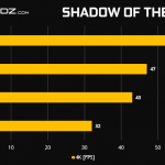 GeForce-RTX-2080-Ti-RTX-2080-Shadow-of-Tomb-Raider