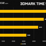 GeForce-RTX-2080-Ti-RTX-2080-TimeSpy