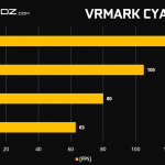 GeForce-RTX-2080-Ti-RTX-2080-VRMark