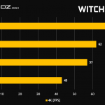 GeForce-RTX-2080-Ti-RTX-2080-Witcher-3