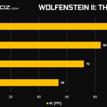 GeForce-RTX-2080-Ti-RTX-2080-Wolf2