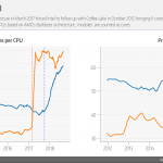 Intel-AMD-CPU-Core-Prices-Market-Share