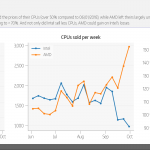 Intel-AMD-CPU-Market-Share_1