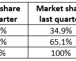 NVIDIA-AMD-Discrete-GPU-Market-Share-Q2-2018