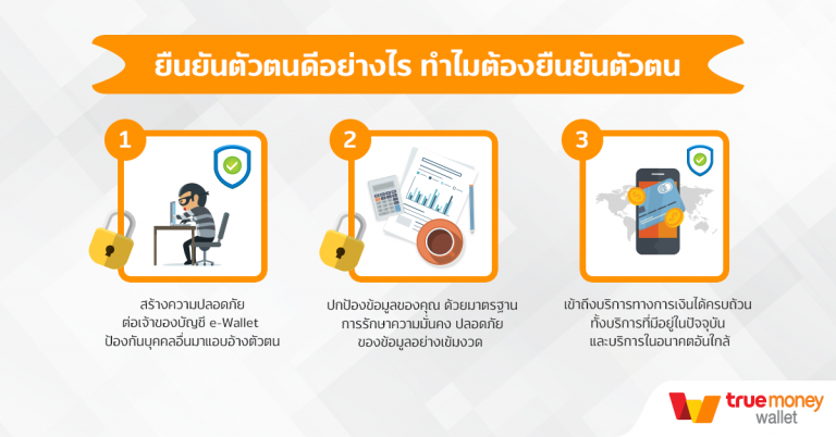 PR : ไขข้อข้องใจ ทำไมใช้ e-Wallet ต้องยืนยันตัวตน?