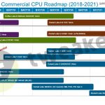 Intel-Client-Desktop-CPU-Roadmap-2020-10nm-14nm-Ice-Lake-Comet-Lake-Tiger-Lake-Rocket-Lake