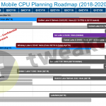 Intel-Client-Mobility-CPU-Roadmap-2020-10nm-14nm-Ice-Lake-Comet-Lake-Tiger-Lake-Rocket-Lake