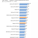 AMD-Radeon-RX-5700-Far-Cry-5