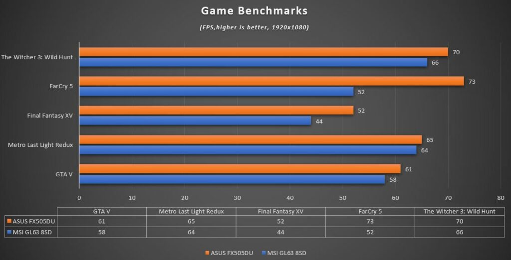 Сравнение процессоров amd ryzen 7 3750h и intel core i5 9300h