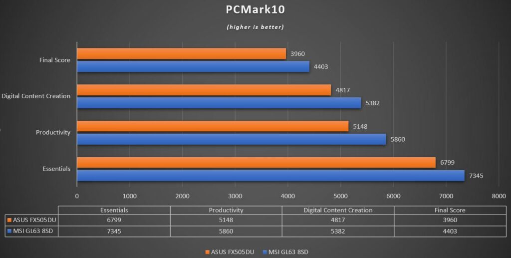 Сравнение процессоров amd ryzen 7 3750h и intel core i5 9300h