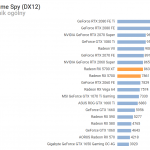 Radeon-RX-5700-3DMark-Time-Spy-CPU (1)