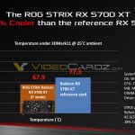 ASUS-ROG-STRIX-RX-5700XT-Review-Kit-0010