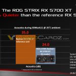 ASUS-ROG-STRIX-RX-5700XT-Review-Kit-0011