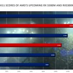 AMD-RX5500M-RX5300M-Navi-7nm-Mobility-GPU-Benchmarks