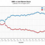 AMD-Ryzen-vs-Intel-Core-CPU-Market-Share