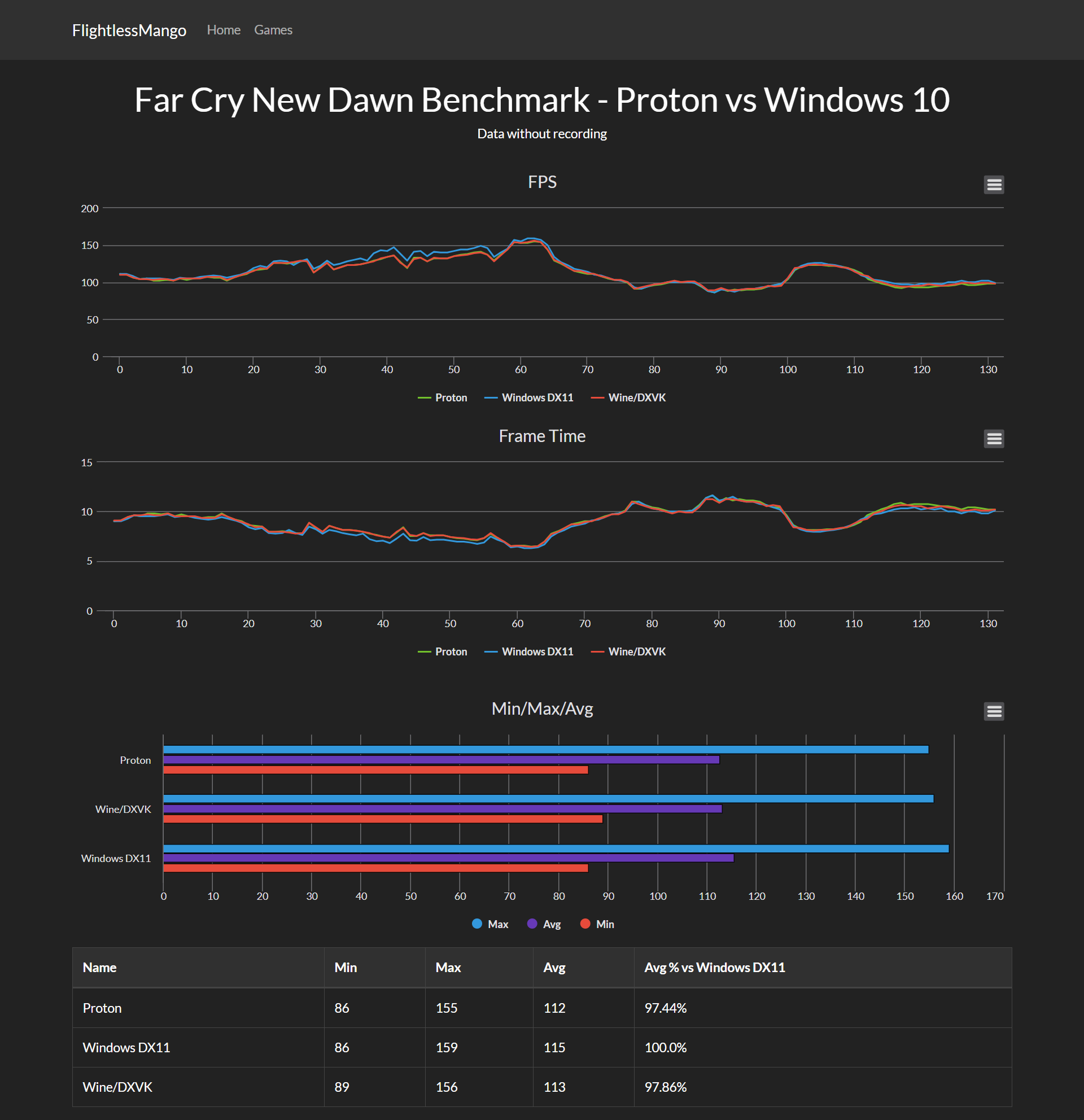 Аналог directx для linux