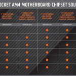 AMD-socket-am4-motherboard-ryzen-compatibility-chart