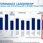 Intel-Xeon-Platinum-9282-Benchmarks-Compared-to-EPYC-7742-form-Intel