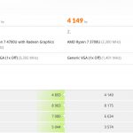 AMD-Ryzen-4700U-vs-3700U-vs-3500U