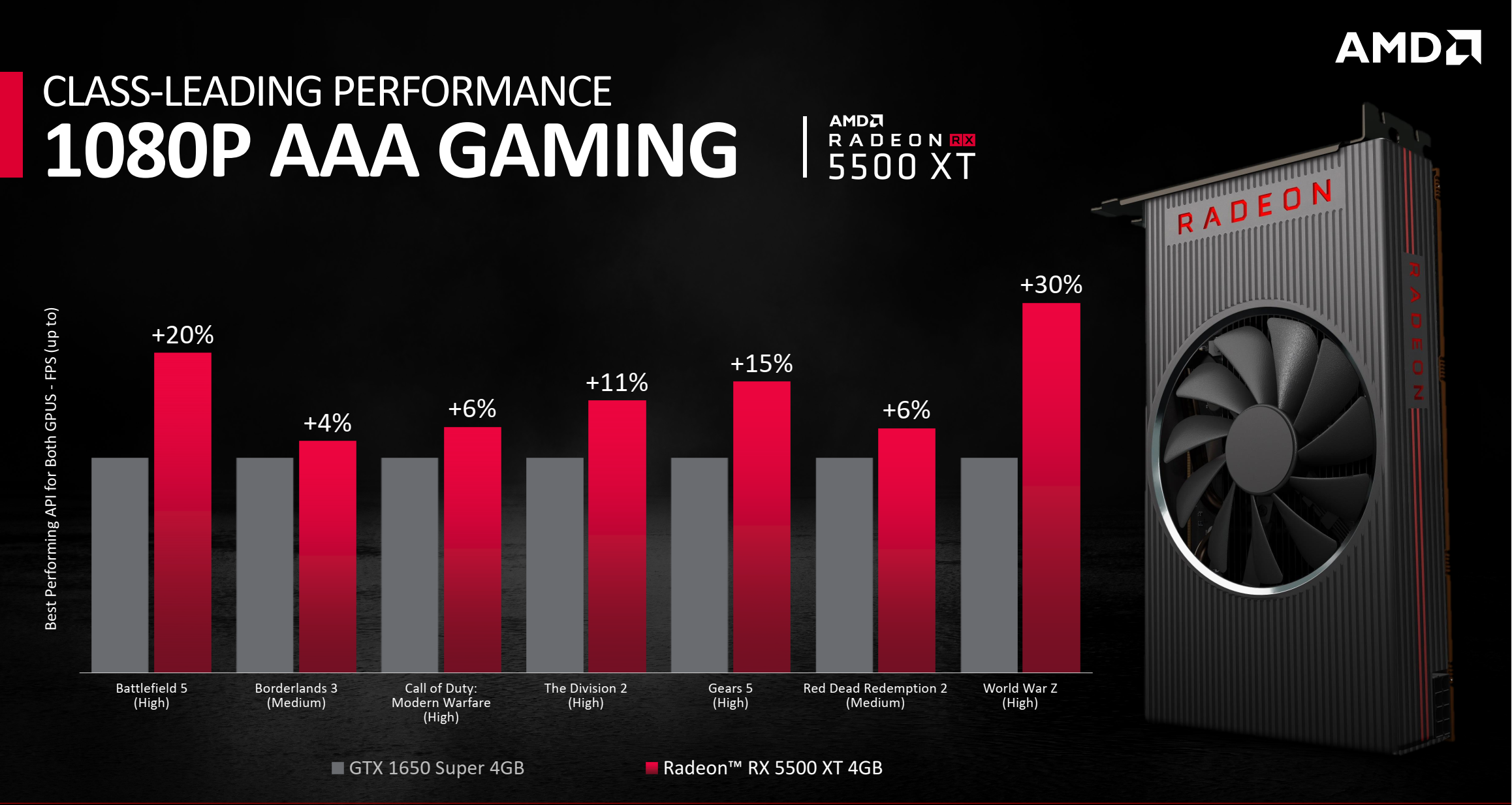 Сравнение видеокарт radeon rx 5500m и geforce gtx 1650