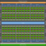 NVIDIA-Ampere-GA103-GPU-Block-Diagram