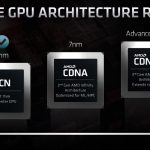 AMD-CDNA-Roadmap