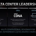 AMD-CDNA-architecture