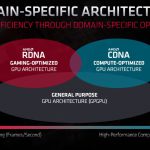 AMD-CDNA-vs-RDNA-arc