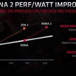 AMD-RDNA-Power-Efficiency-1