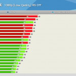 AMD-Radeon-NVIDIA-GeForce-Graphics-Performance-Benchmarks_Doom-Eternal_1-1480×833